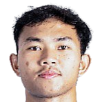 Muhammad Ridho Al Wafaa