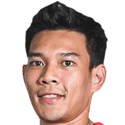 Mohamad Izzuddin Bin Mohd Roslan