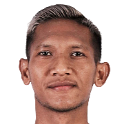 Muhammad Fardan Azmi Harahap
