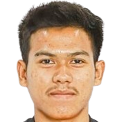 Thanin Plodkeaw